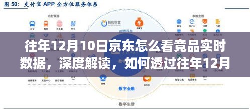 往年12月10日京东竞品实时数据解析，深度洞察与策略窥探
