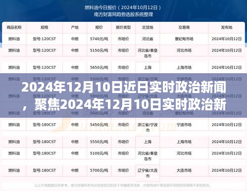 聚焦时事热点，2024年12月10日政治新闻解读与个人观点