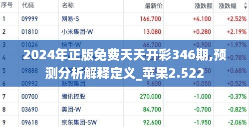 2024年正版免费天天开彩346期,预测分析解释定义_苹果2.522
