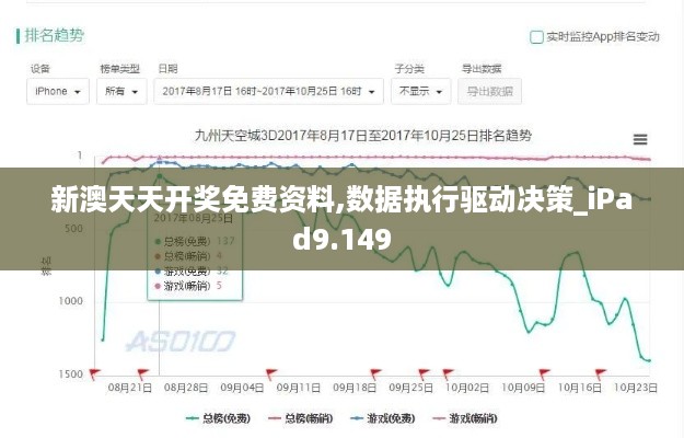 新澳天天开奖免费资料,数据执行驱动决策_iPad9.149