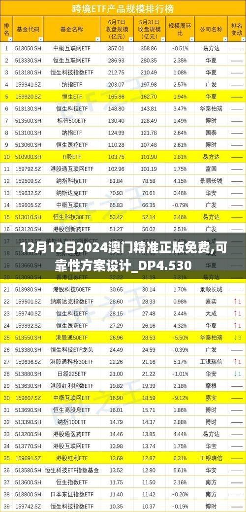 12月12日2024澳门精准正版免费,可靠性方案设计_DP4.530