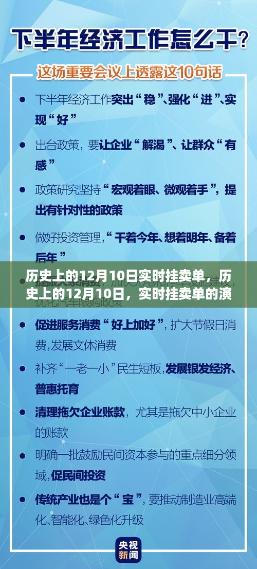 历史上的12月10日实时挂卖单演变及其影响