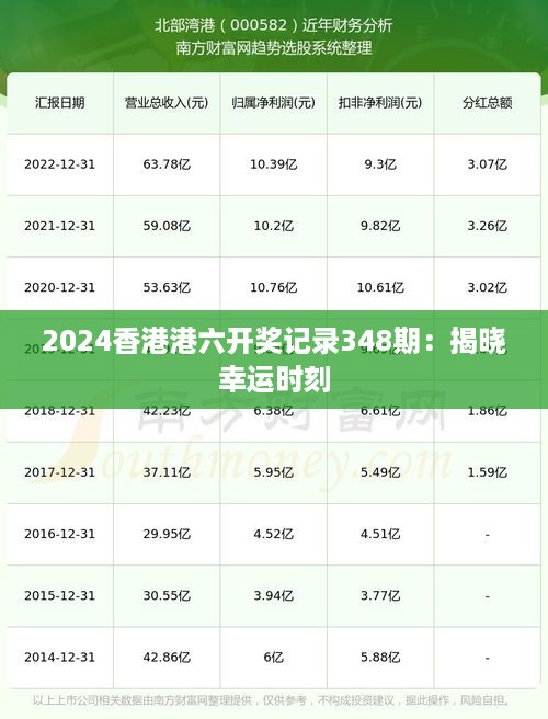 2024香港港六开奖记录348期：揭晓幸运时刻