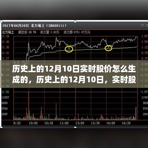 历史上的12月10日实时股价的诞生、发展与影响，股市数据追溯解析