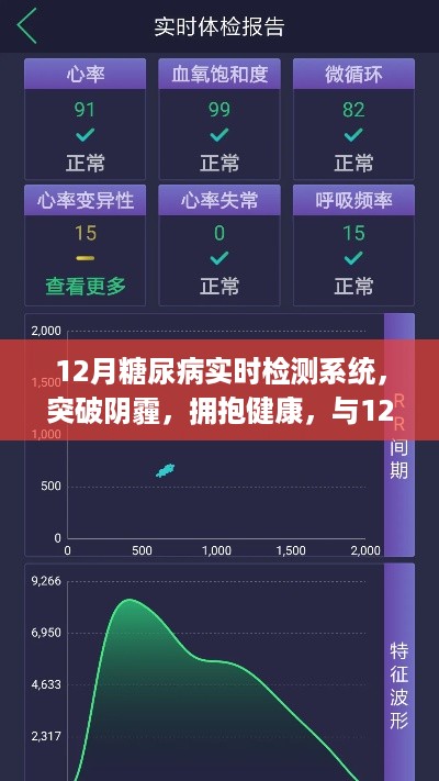 12月糖尿病实时检测系统，拥抱健康，重塑自信人生