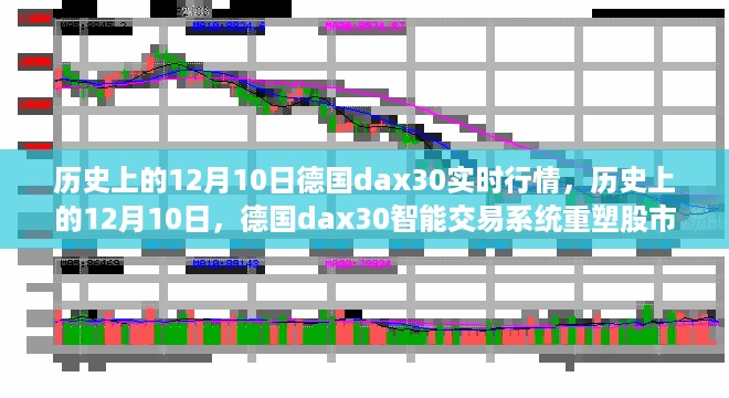 历史上的12月10日，德国dax30智能交易重塑股市行情，科技引领投资新时代