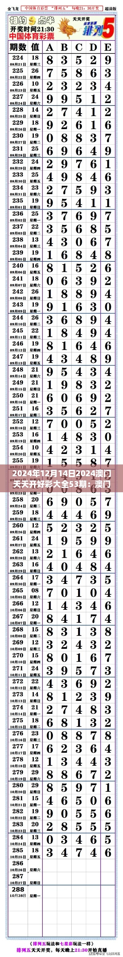 2024年12月14日2024澳门天天开好彩大全53期：澳门博彩行业的又一里程碑