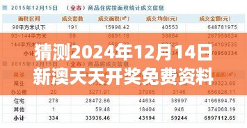 猜测2024年12月14日新澳天天开奖免费资料大全最新：统计学在预测中的应用