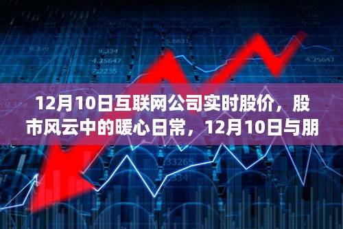 股市风云中的暖心日常，与朋友的股价小探秘（12月10日实时更新）