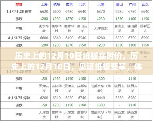 历史上的12月10日，见证纸板变革与智能生活新纪元体验