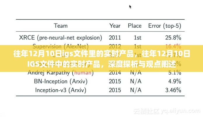 深度探析与观点阐述，往年12月10日IGS文件中的实时产品概览