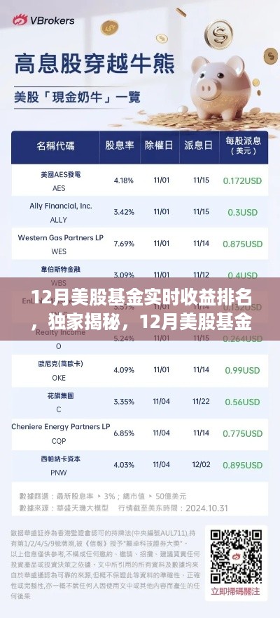 独家揭秘，12月美股基金实时收益排名榜单，你的基金表现如何？
