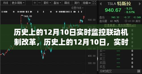 历史上的12月10日，实时监控联动机制改革的深度评测与介绍