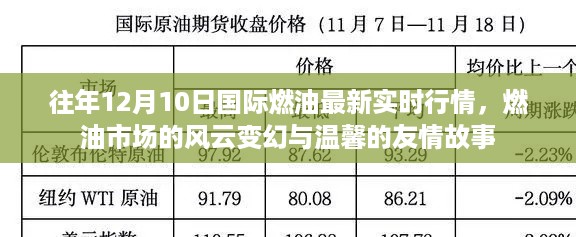 国际燃油市场风云变幻下的实时行情与温馨友情故事 —— 聚焦往年12月10日燃油市场