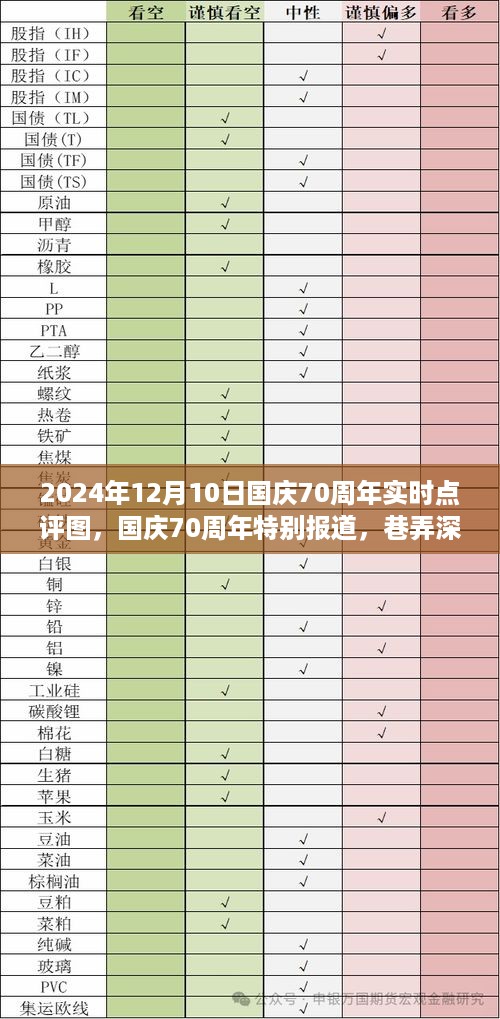 国庆70周年特色小店探秘与实时点评图，巷弄深处的隐藏版美食地图之旅