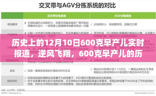 见证奇迹时刻，早产儿逆风飞翔的成长之路——历史上的今天，早产儿600克生命闪耀时刻