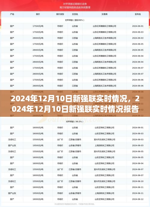 2024年12月10日新强联实时情况报告，最新动态与数据分析