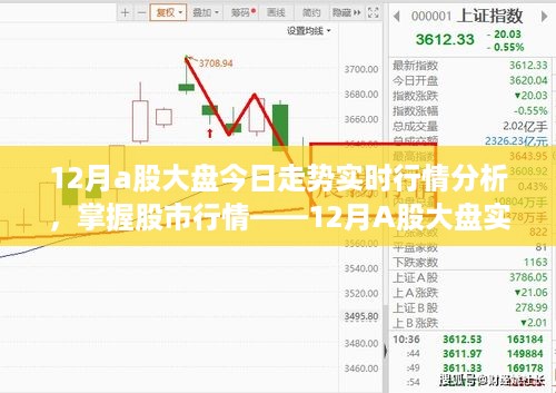 12月A股大盘实时走势解析，掌握股市行情的必备指南