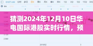 聚焦华电国际港股，预测未来走势及2024年12月10日实时行情分析