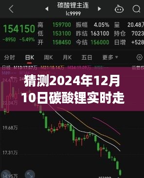 掌握未来！碳酸锂走势预测之旅，超越风云变幻，励志分析2024年12月10日实时走势。