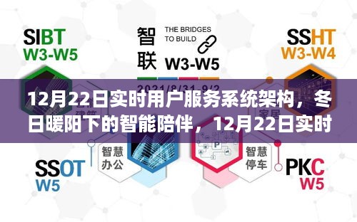 冬日暖阳下的智能实时用户服务系统架构与故事分享