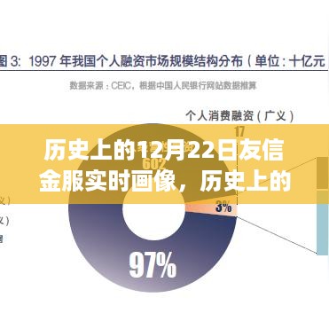 历史上的12月22日友信金服实时画像及其解析步骤指南