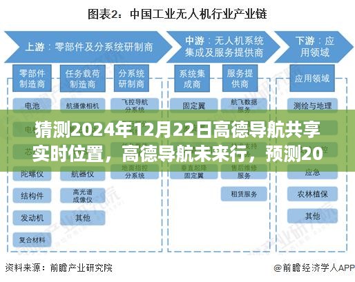 高德导航预测，共享实时位置技术革新，未来行展望至2024年共享实时位置时代