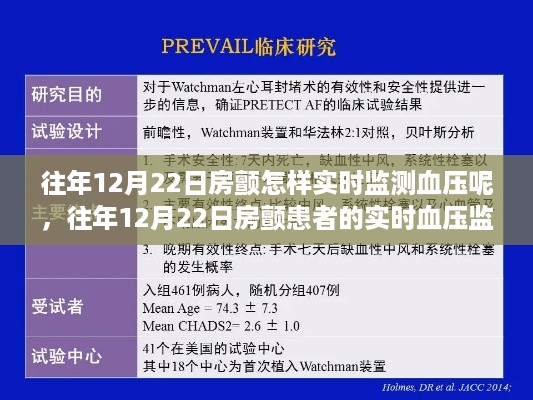 房颤患者实时血压监测策略，全面探讨与策略应用往年12月22日篇
