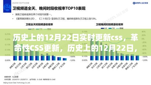 历史上的12月22日，革命性CSS更新重塑未来生活体验
