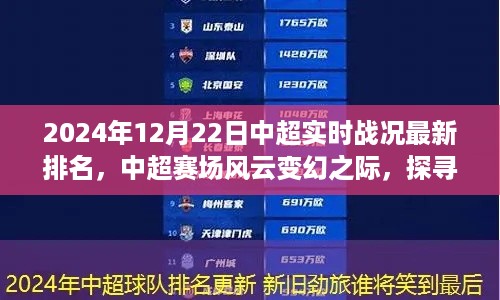中超赛场风云变幻之际探寻自然美景之旅，最新排名与实时战况回顾（2024年12月22日）
