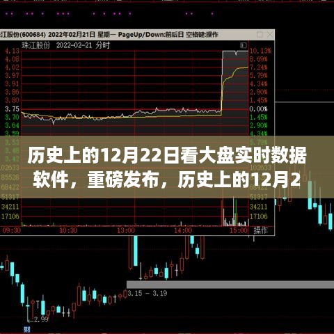 重磅发布，全新智能大盘实时数据软件，开启科技金融新时代——历史上的12月22日回顾与前瞻