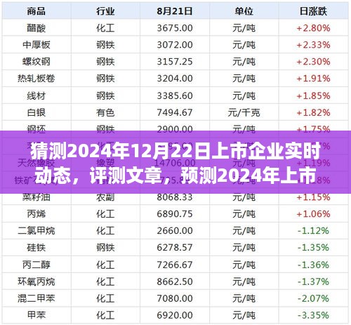 2024年上市企业实时动态预测与深度分析，产品介绍及市场展望