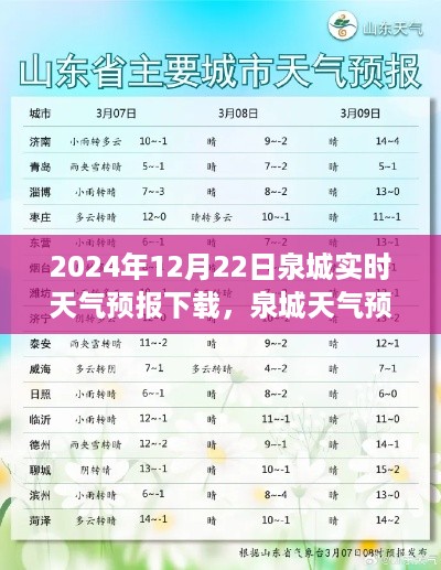 泉城天气预报下载，冬至气象分析与影响，泉城实时天气预报（2024年）