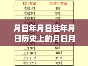 小红书独家解析，实时监控文件修改与历史时刻追踪揭秘