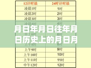 探索历史时刻与实时录像技术的可能性，月圆之夜与语音视频的实时记录