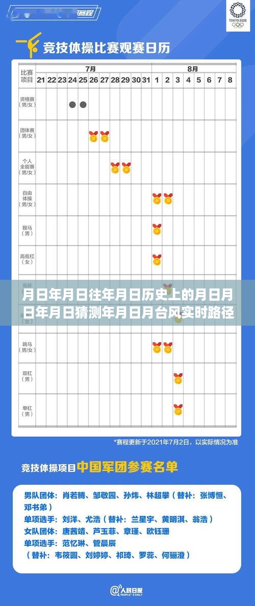 探索台风路径，预测与追踪台风全过程指南——以台风7号为例