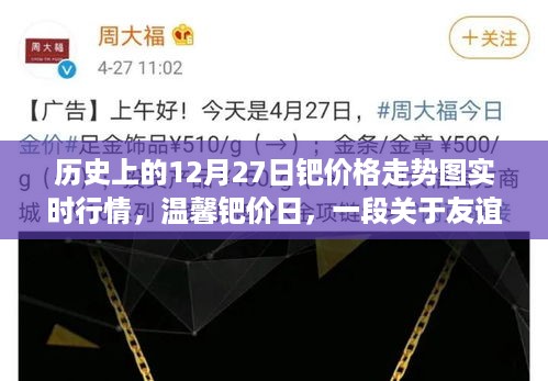 钯价历史走势与今日温馨记忆，友谊与陪伴的珍贵时刻