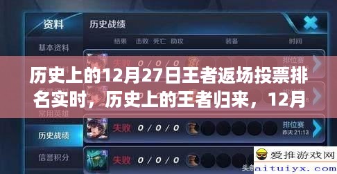 历史上的王者归来，12月27日返场投票背后的励志故事与变化的力量