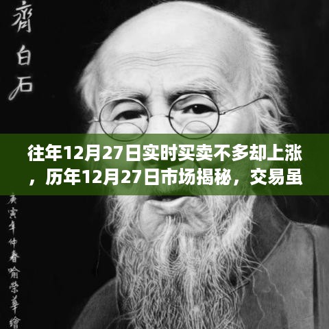 历年12月27日市场走势揭秘，平淡交易中的股价逆势上扬之道