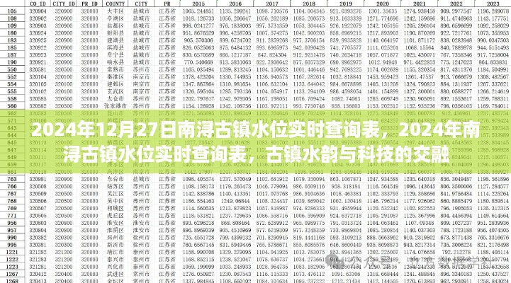 古镇水韵与科技交融，南浔古镇水位实时查询表（2024年12月27日）