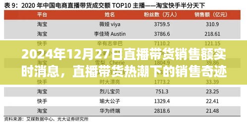 直播带货热潮下的销售奇迹，2024年12月27日直播带货销售额实时解析