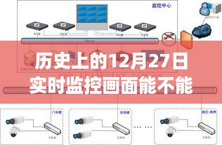 揭秘历史监控画面，12月27日监控画面的真实性与造假的可能性探讨