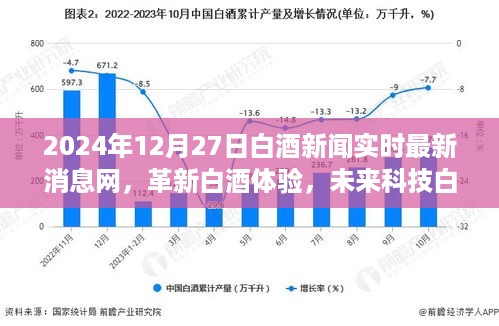 革新白酒体验，未来科技白酒新闻实时更新系统重磅发布（2024年12月27日最新消息）