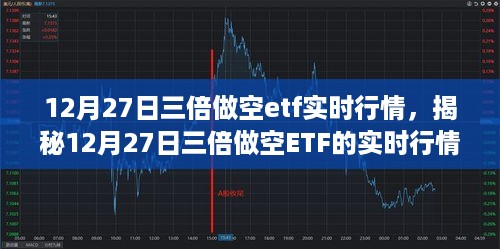 揭秘，市场风云再起下的ETF三倍做空实时行情分析（12月27日）