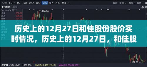 历史上的12月27日，和佳股份股价跃升之路——股市与人生的励志篇章展示秀。