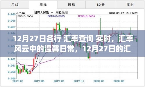 12月27日汇率风云下的温馨日常，实时查询之旅