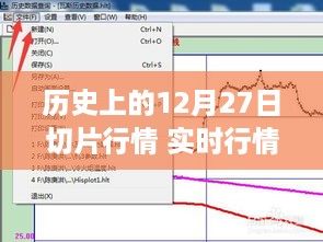 历史上的12月27日切片行情深度解析与实时回顾展望