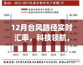 科技领航下的智能台风路径实时汇率跟踪系统，气象新纪元重磅推出！