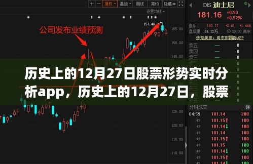 历史上的12月27日股票实时分析app的兴起与影响，股市走势深度剖析