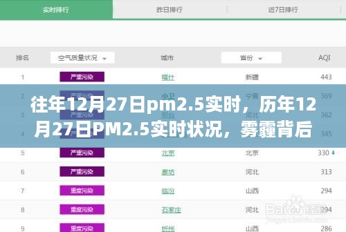 历年12月27日PM2.5实时状况深度解析，雾霾背后的影响与故事